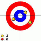 the field of curling