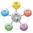 一种ERP系统