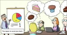 趣味图片英语笑话：pie charts饼图（双语）